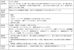 学校が給食で行っている様々な工夫