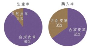 ランドセル生産量と購入量比較グラフ