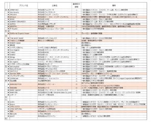 2020年動物実験をしていない企業一覧表　ヴィーガン子育て