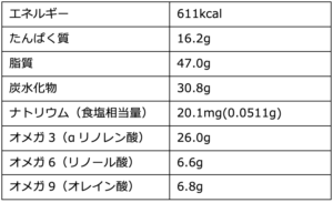 フラックスシード（亜麻仁油）・栄養成分100gあたり